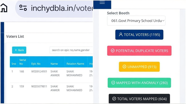 How an app for BLAs is helping Congress navigate SIR process in Hyderabad